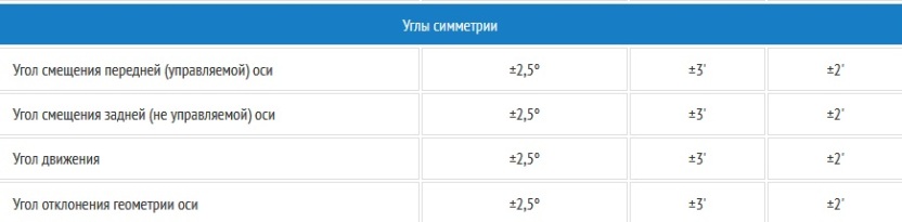 Характеристики