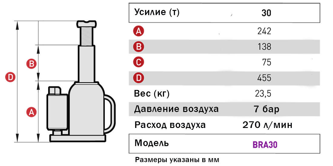 MEGA MGH-30 Домкрат бутылочный пневмогидравлический г/п 30 т. 